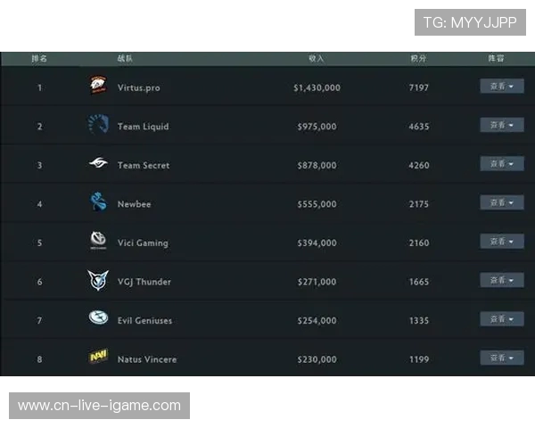 DOTA2个人能力排行榜揭晓V5战队荣登第八名引发热议