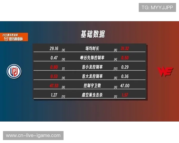 赛后复盘：V5vsWE的比赛经验